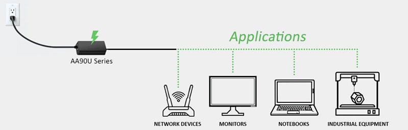 Infographic - Phihong AA90 90W Desktop Adapters