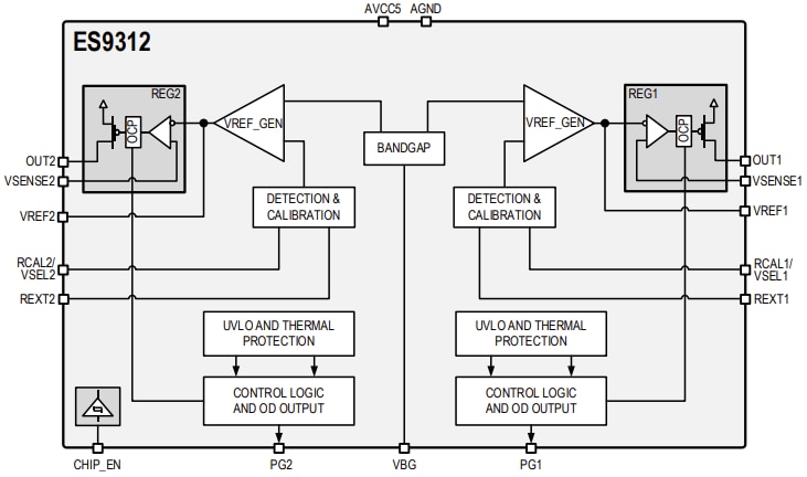 Block Diagram - ESS Technology ES9312Q SABRE® Dual Ultra-Low Noise Regulator