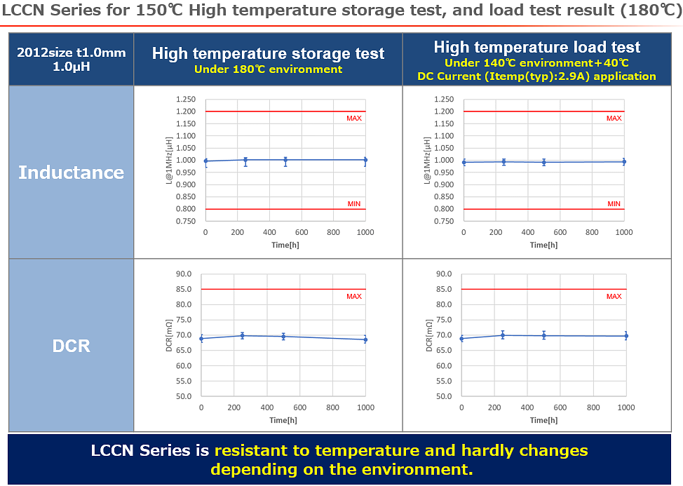 Infographic - TAIYO YUDEN High-Temp +150°C, Compact MCOIL™ Power Inductors