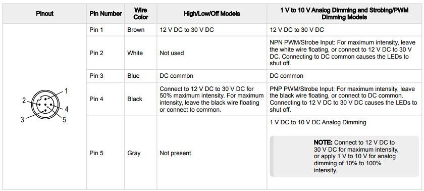 Chart - Banner Engineering GS60 & GS60 Pro Guide Spotlights