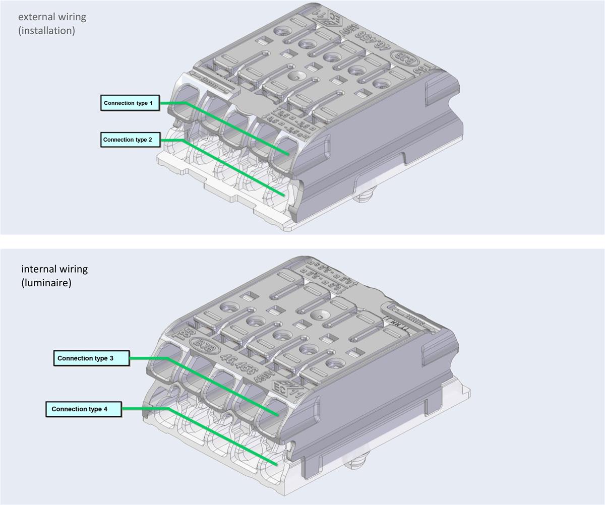 BJB Compact Rast5 Terminal Blocks
