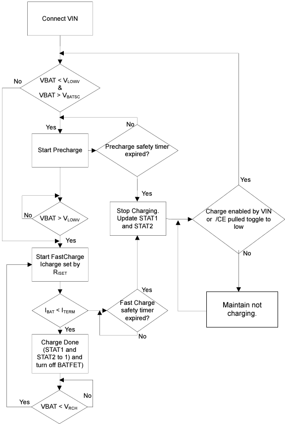 Texas Instruments BQ25185 Linear Battery Charger IC