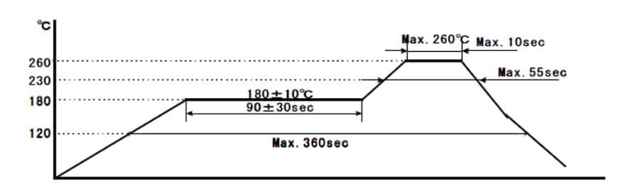 Performance Graph - Abracon AB26TRB Reflowable Cylindrical Watch Crystals