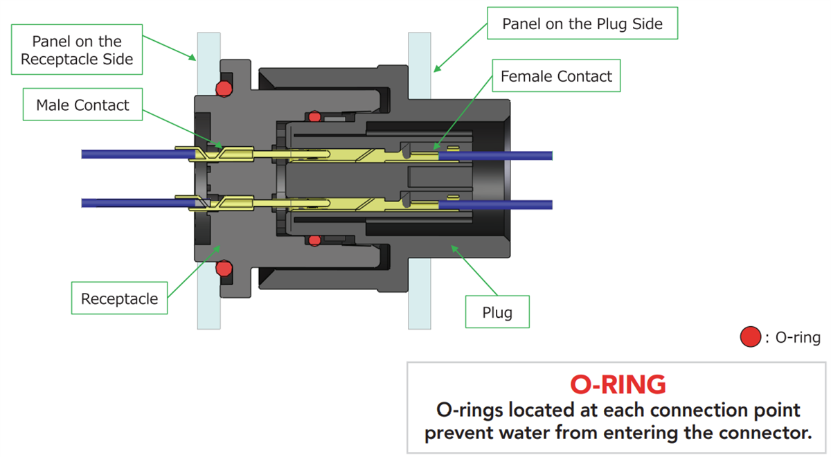 Hirose Electric HR34P Blind-Mate Connectors