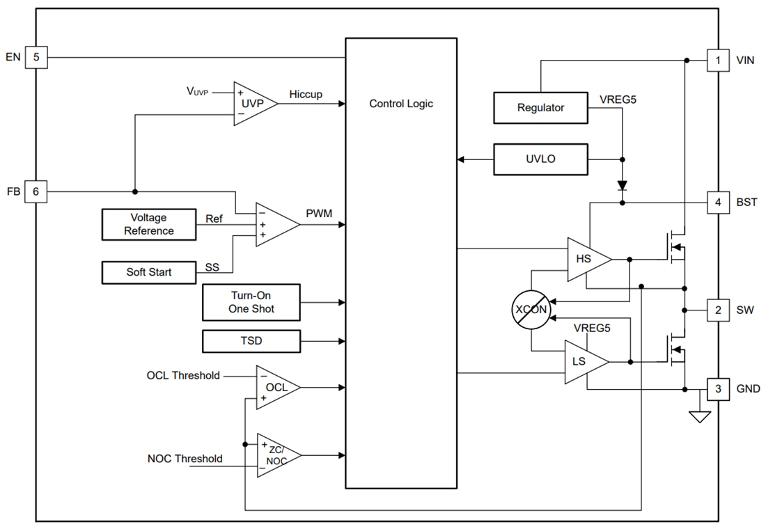 Block Diagram - Texas Instruments TPS56224x Synchronous Buck Converters