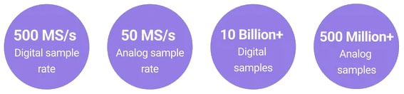 Chart - Saleae Logic Pro 16 USB Logic Analyzers