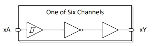 Block Diagram - Texas Instruments SN74ACT14/SN74ACT14-Q1 Hex Inverters