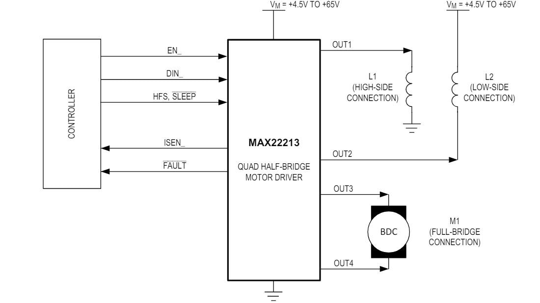 Block Diagram - Analog Devices / Maxim Integrated MAX22213 H-Bridge Drivers