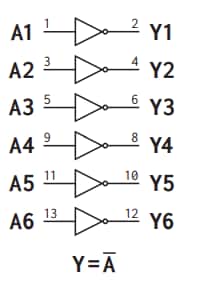 Apogee Semiconductor AF54RHC04 Radiation-Hardened Hex Inverter