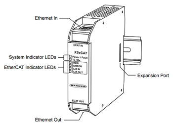 Chart - Banner Engineering XS Safety Controller Expansion Modules