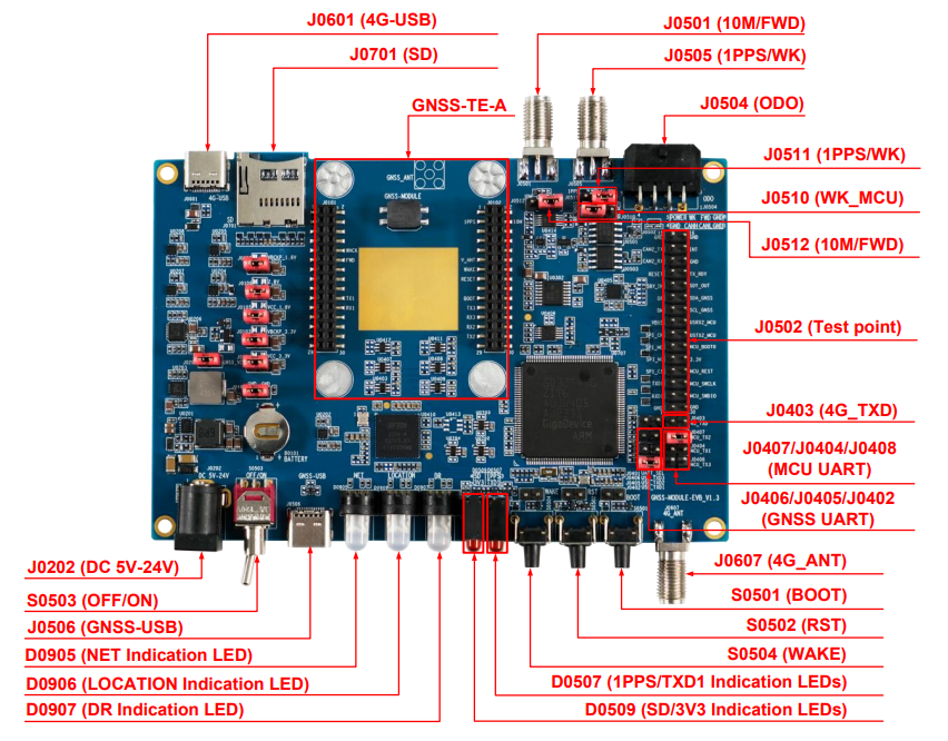 Quectel LG290P GNSS Baseboard Kit