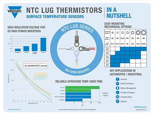 Infographic - Vishay / BC Components LUG Mount NTC Thermistor Sensor Design Kit