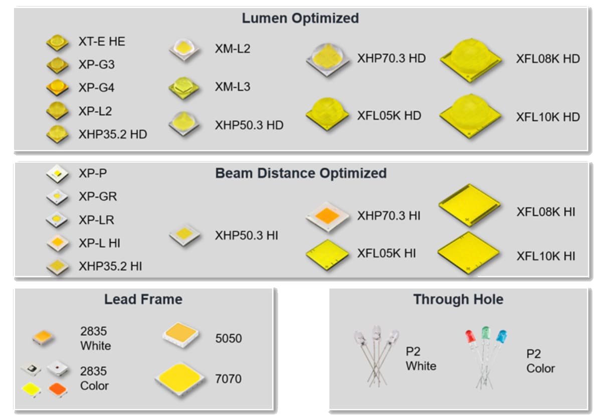 Infographic - Cree LED Portable Lighting Solutions