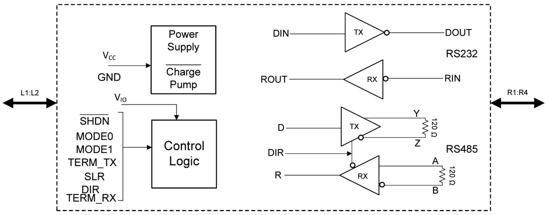 Block Diagram - Texas Instruments THVD4411 Dual-Protocol Transceiver
