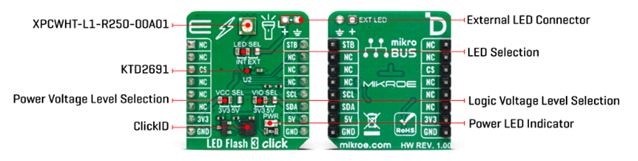 Chart - Mikroe LED Flash 3 Click