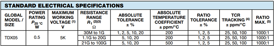 Chart - Vishay / Techno TDX High Voltage Thick Film Planar Dividers