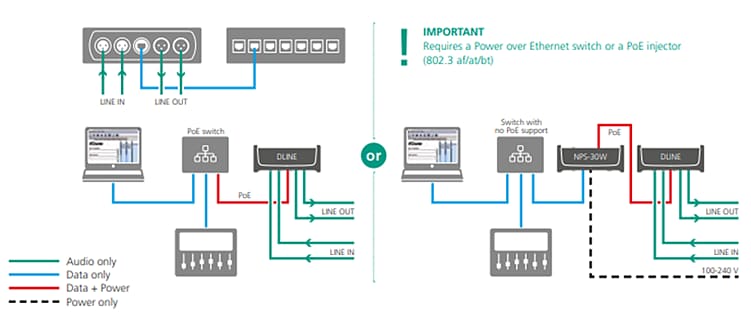 Infographic - NEUTRIK Dante® DLine Audio Interfaces