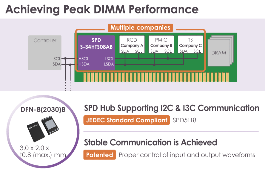 ABLIC S-34HTS08AB EEPROM