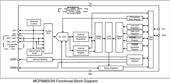 Block Diagram - Microchip Technology MCP998x Automotive Temperature Sensors