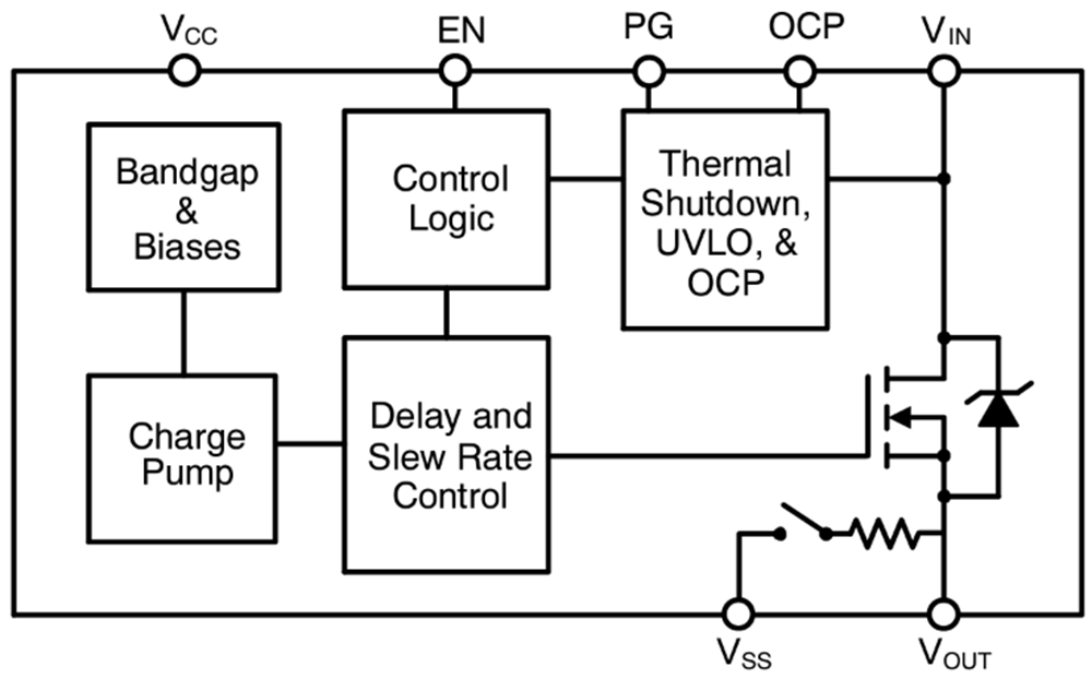 Block Diagram - onsemi NCP45732 ecoSWITCH™ Protected Power Switches