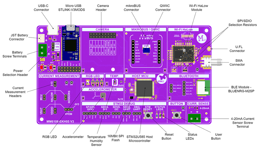 Location Circuit - Morse Micro MM6108-EKH05 Evaluation Kit