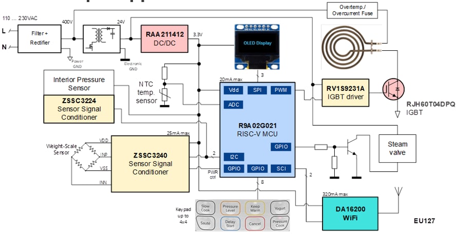 Renesas Electronics R9A02G021 Low Power RISC-V Microcontrollers