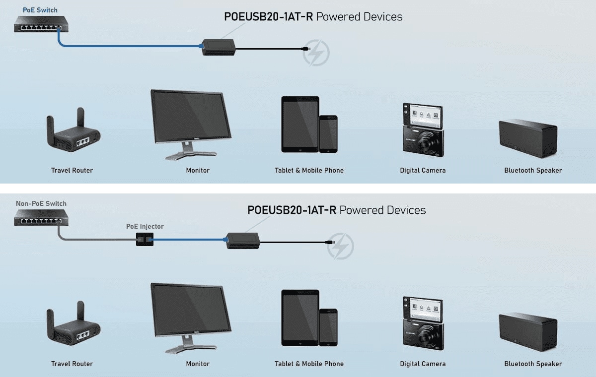 Phihong POEUSB20 & POEUSB60 PoE-to-USB Type-C™ Converters