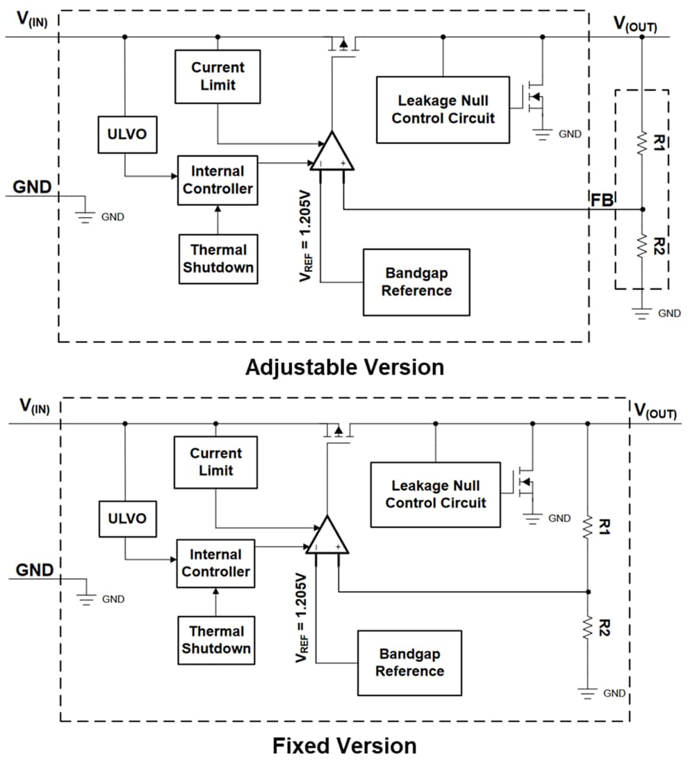 Block Diagram - Texas Instruments TPS7B91 LDO Linear Voltage Regulators