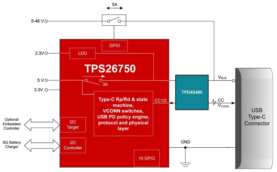 Schematic - Texas Instruments TPS26750 USB Type-C™ & PD Controller