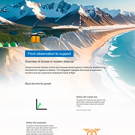 Infographic - Amphenol Aerospace SwitchBlox Rugged Ethernet Switches