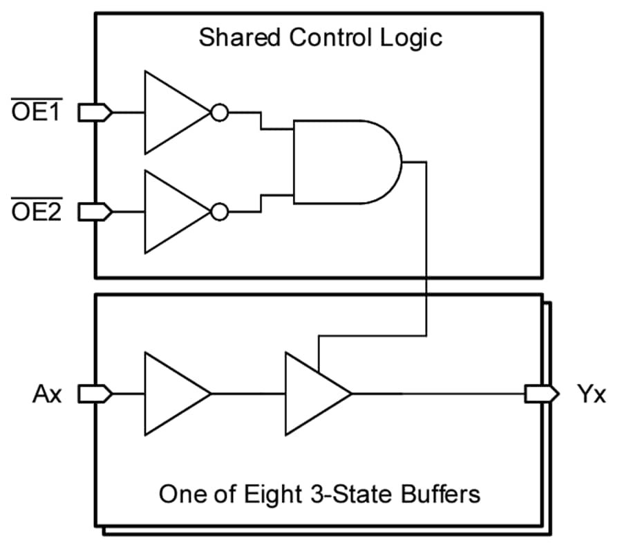 Block Diagram - Texas Instruments SN74AC8541/SN74AC8541-Q1 Octal Buffers/Drivers
