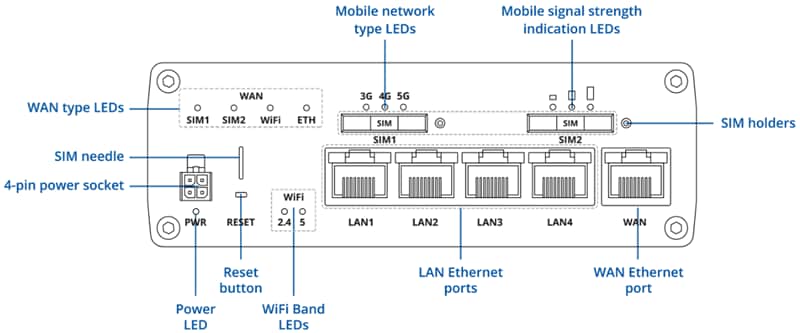 Teltonika RUTM54G Router with Telit Modem