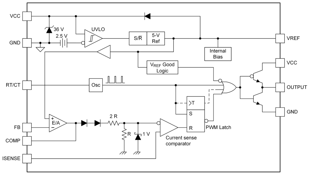 Block Diagram - Texas Instruments UC284xL/UC284xL-Q1 PWM Controllers