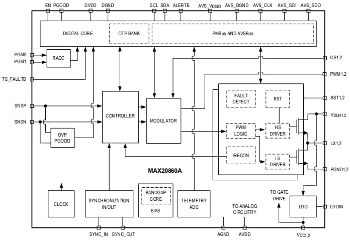 Block Diagram - Analog Devices / Maxim Integrated MAX20860A Step-Down Regulators