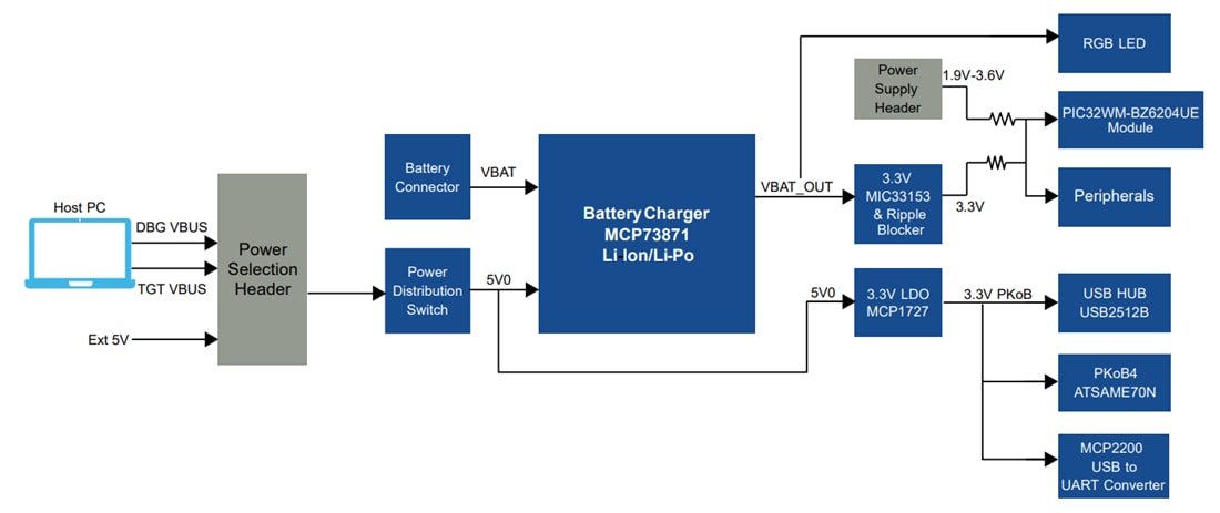 Block Diagram - Microchip Technology PIC32-BZ6 Curiosity Board