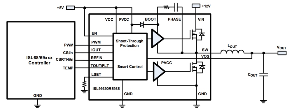 Application Circuit Diagram - Renesas Electronics ISL99390FRZ 90A Smart Power Stage (SPS) Module