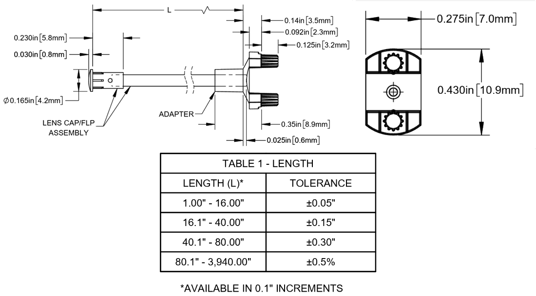 Chart - BIVAR SMFLP Flexible Light Pipe Systems
