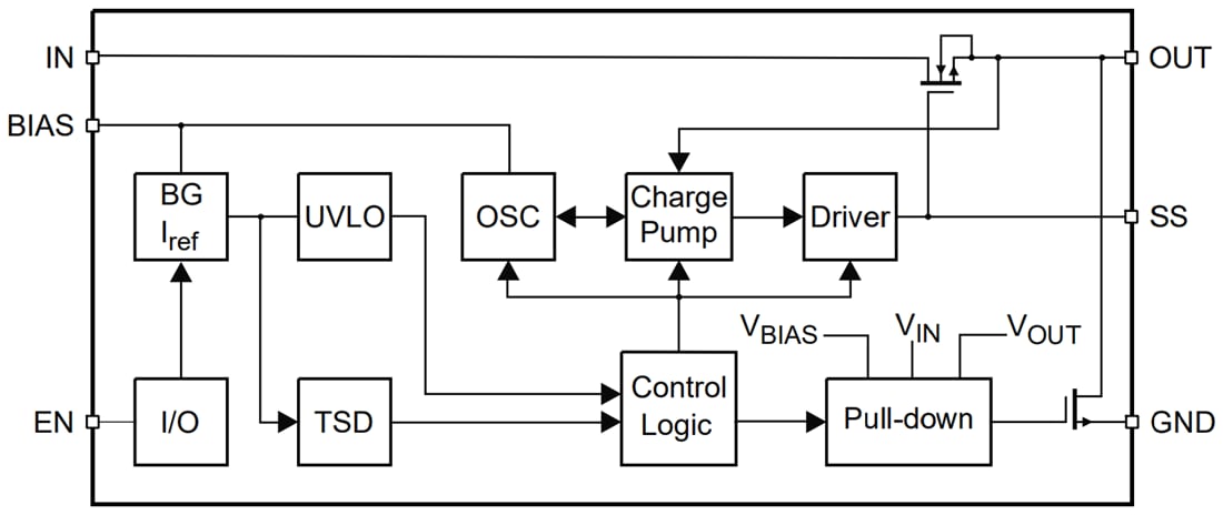Block Diagram - Nexperia NPS3005 Single Channel Load Switches