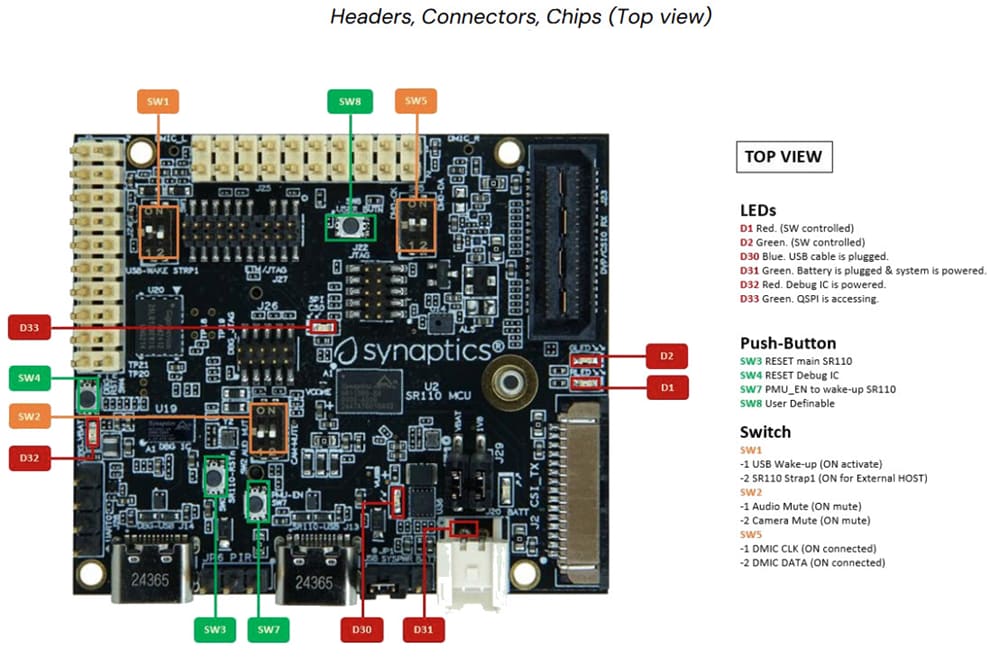 Mechanical Drawing - Synaptics SR110-EVK Astra™ Machina Micro Development Kit