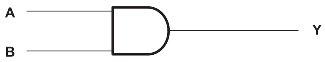 Block Diagram - Texas Instruments SN74ACT08/SN74ACT08-Q1 Quad Positive-AND Gates