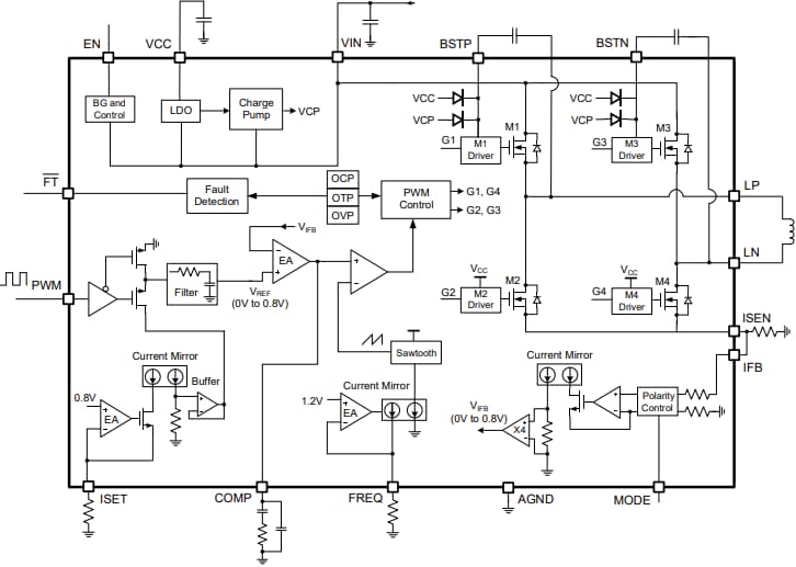 Block Diagram - Monolithic Power Systems (MPS) MP6519A Full H-Bridge Current Regulators