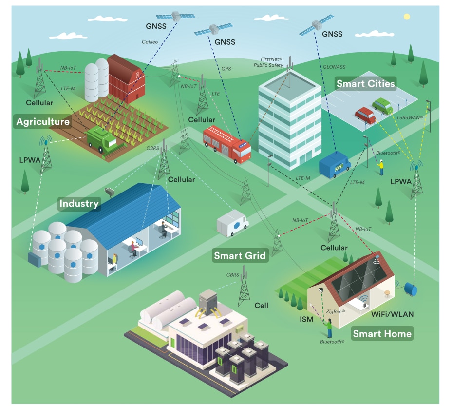 Infographic - TE Connectivity ISM, LPWAN, & LoRa Ceramic Chip Antennas