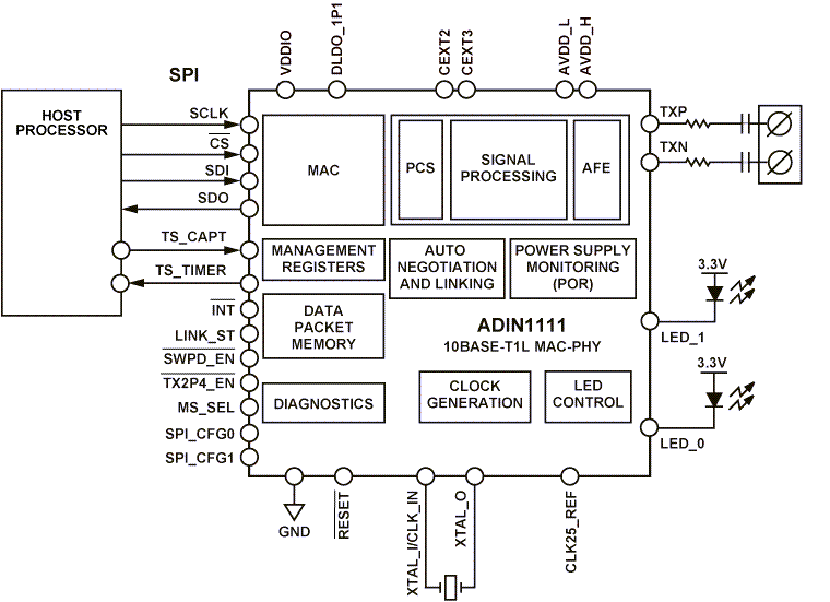 Block Diagram - Analog Devices Inc. ADIN1111 10BASE-T1L Ethernet MAC-PHY Transceivers