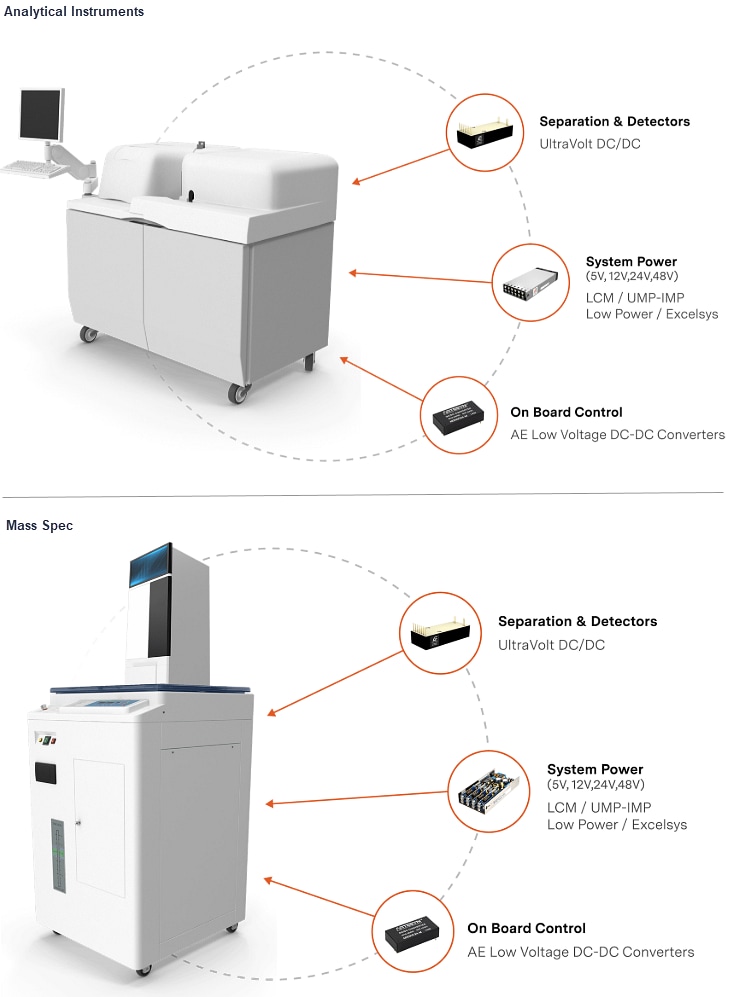 Infographic - Advanced Energy / Ultravolt US Series Micro-Sized High-Voltage Power Supplies