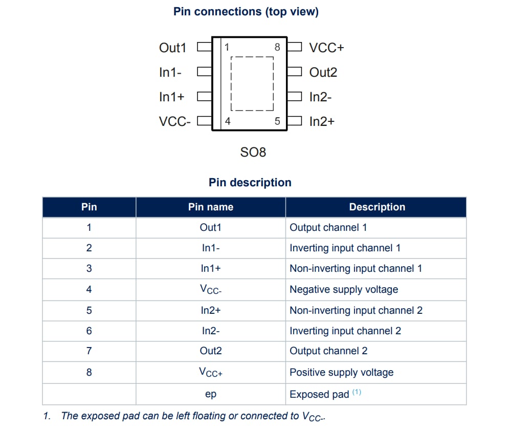 STMicroelectronics TSX582 Dual Operational Amplifier