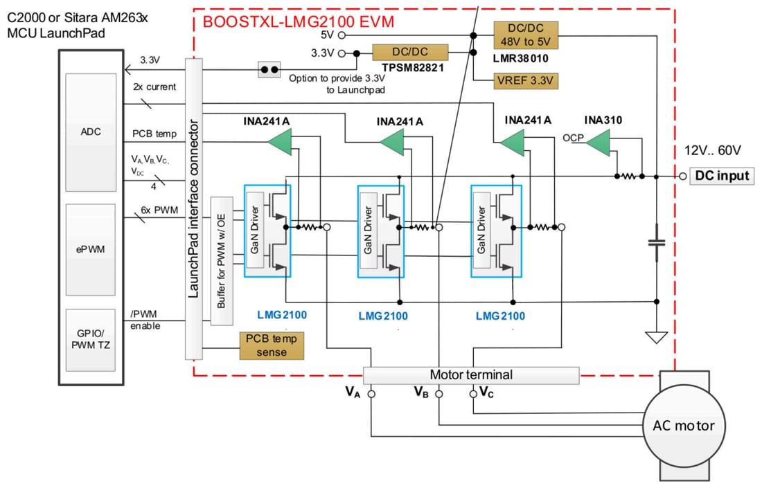 Block Diagram - Texas Instruments BOOSTXL-LMG2100-MD Power Stage Evaluation Module
