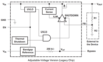 Block Diagram - Texas Instruments TPS792 LDO Linear Voltage Regulators