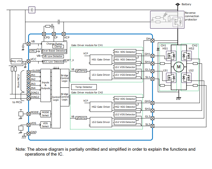 Block Diagram - Toshiba TB9103FTG Gate Driver IC
