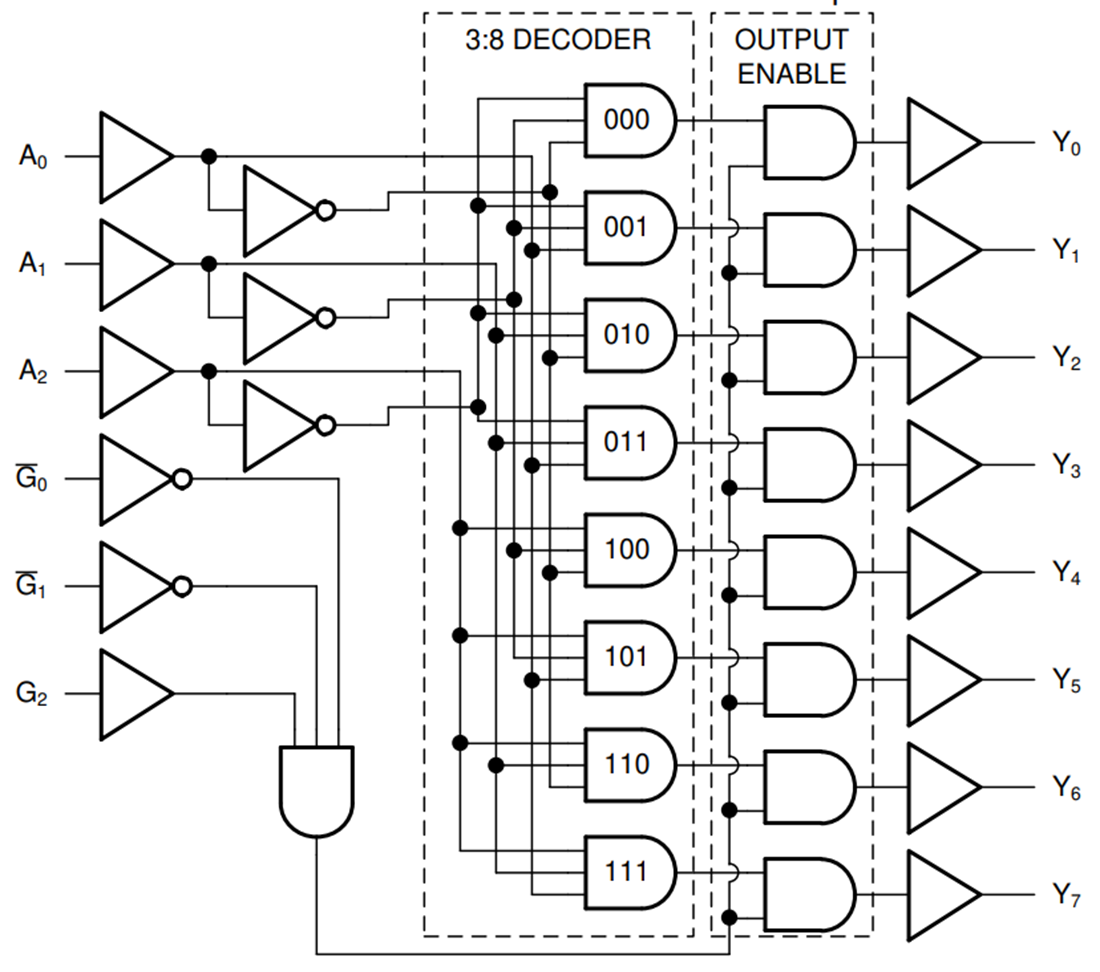 Block Diagram - Texas Instruments SN74ACT238/SN74ACT238-Q1 3-to-8 Decoder/Demux