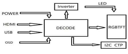 Block Diagram - Microtips Technology AWH TFT LCD Displays